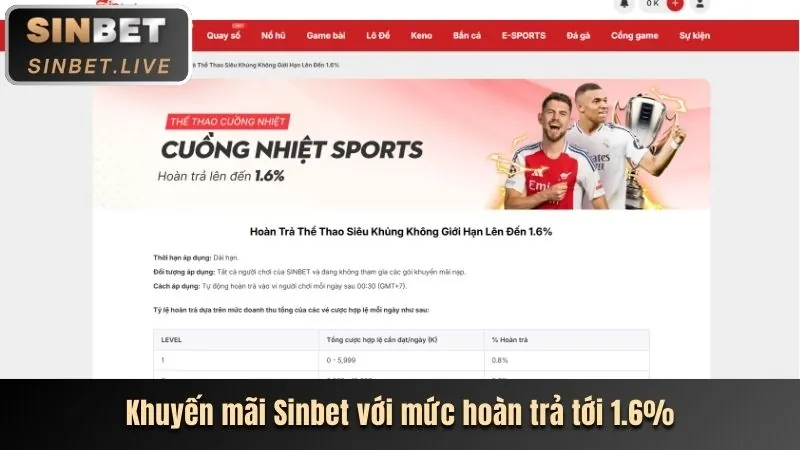 Tài nguyên hỗ trợ sbotop app